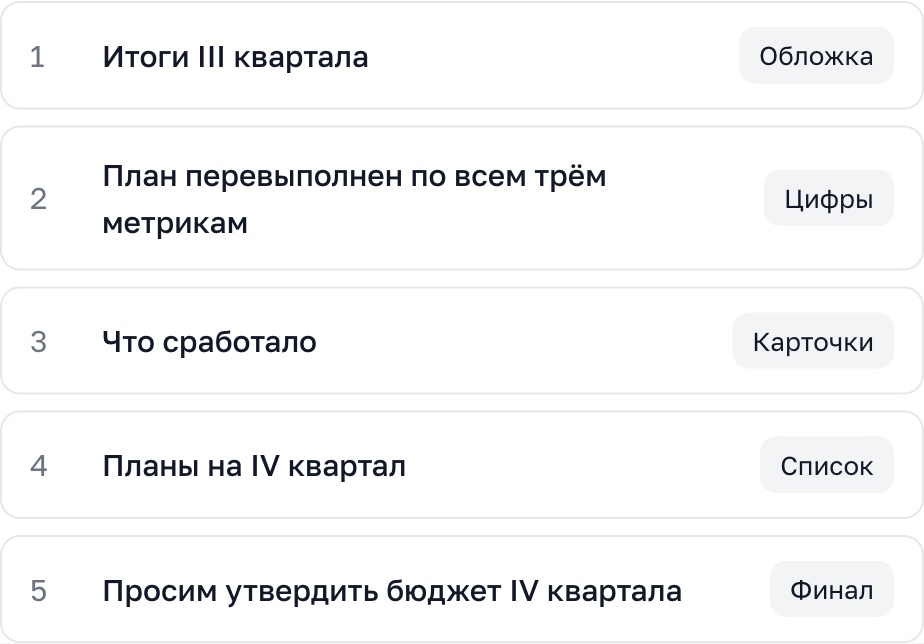 План презентации: пять слайдов с заголовками и типом каждого слайда