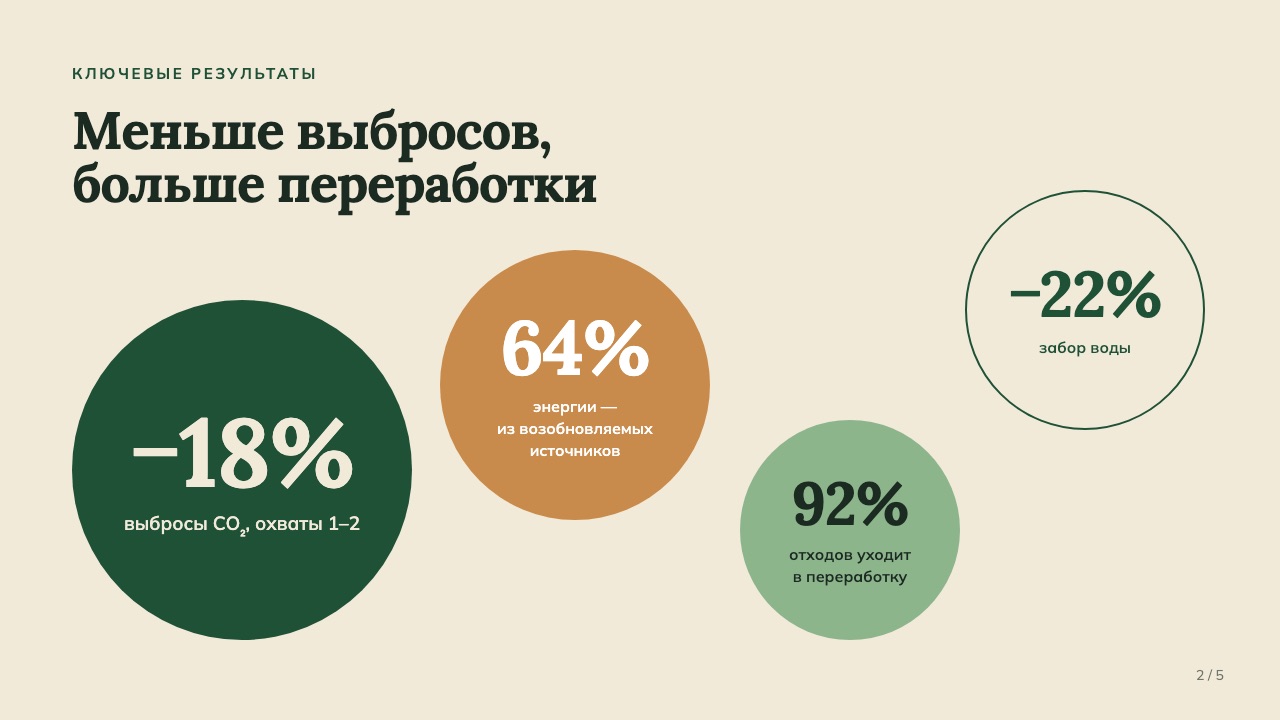 Слайд 2: Меньше выбросов, больше переработки