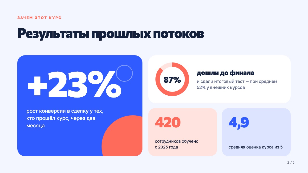 Слайд 2: Результаты прошлых потоков