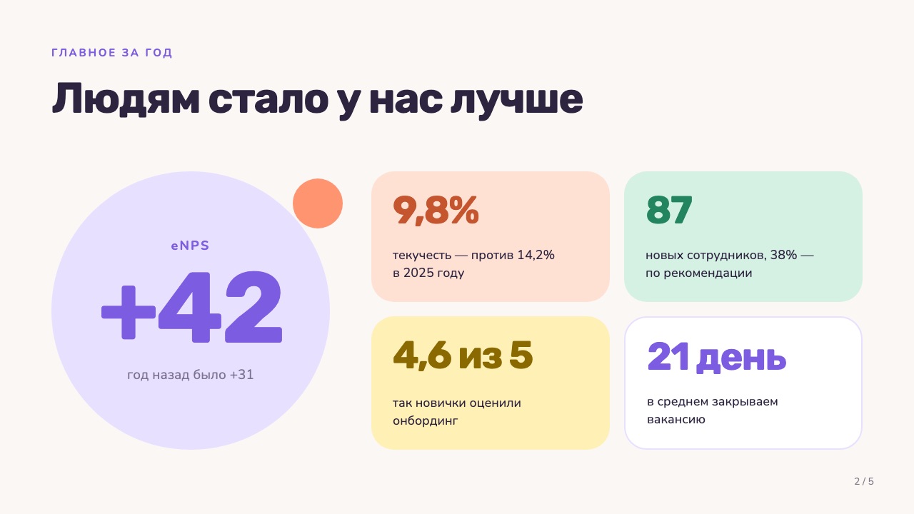 Слайд 2: Людям стало у нас лучше