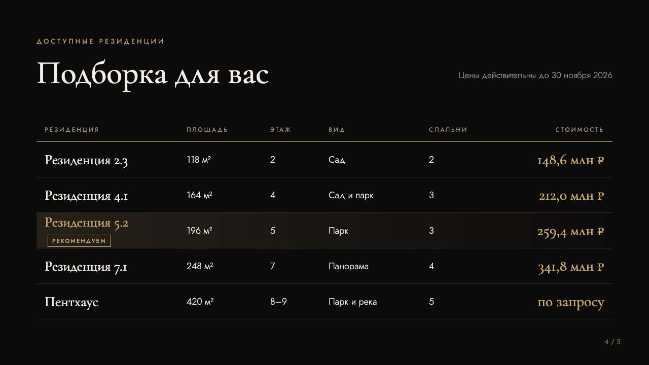 Слайд 4: Подборка для вас
