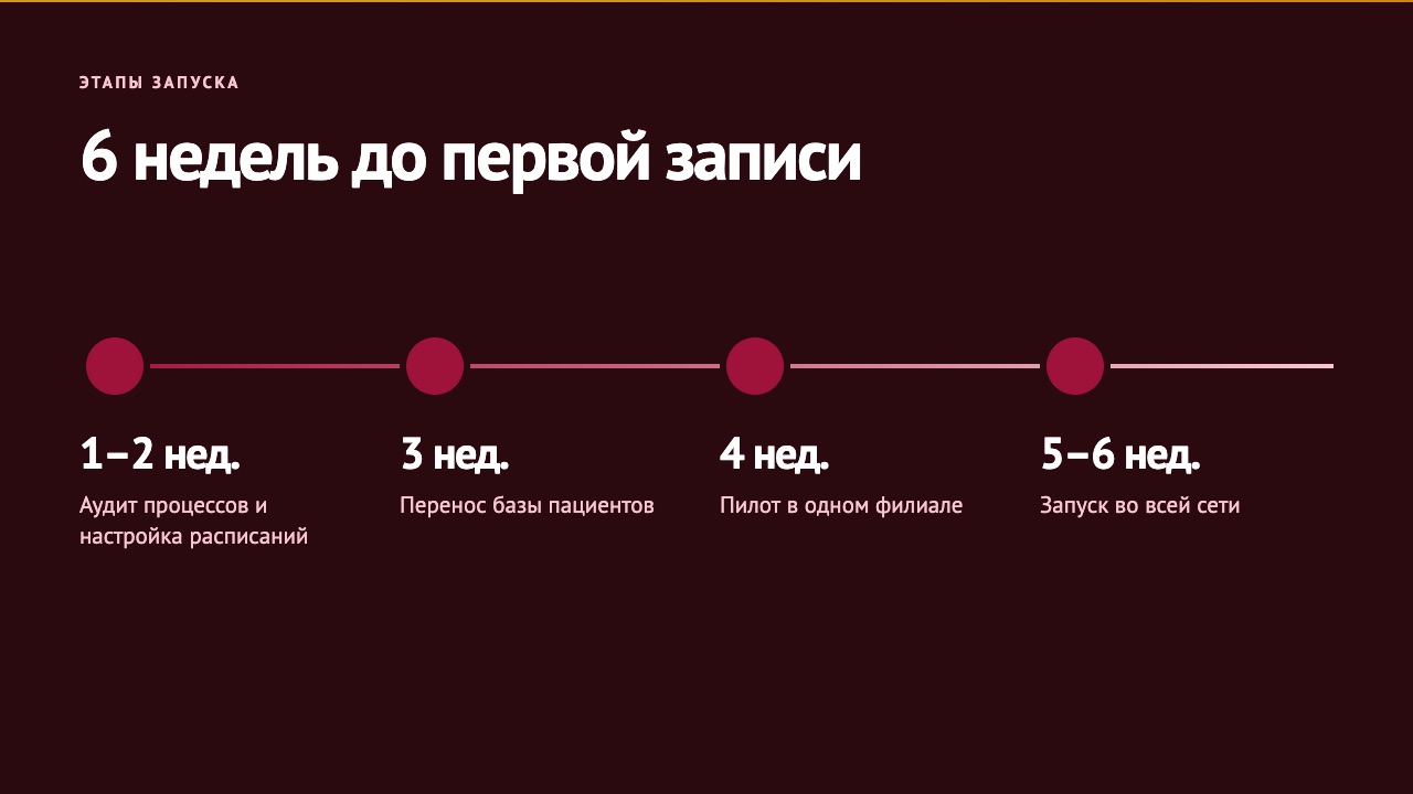 Слайд 4: Этапы запуска