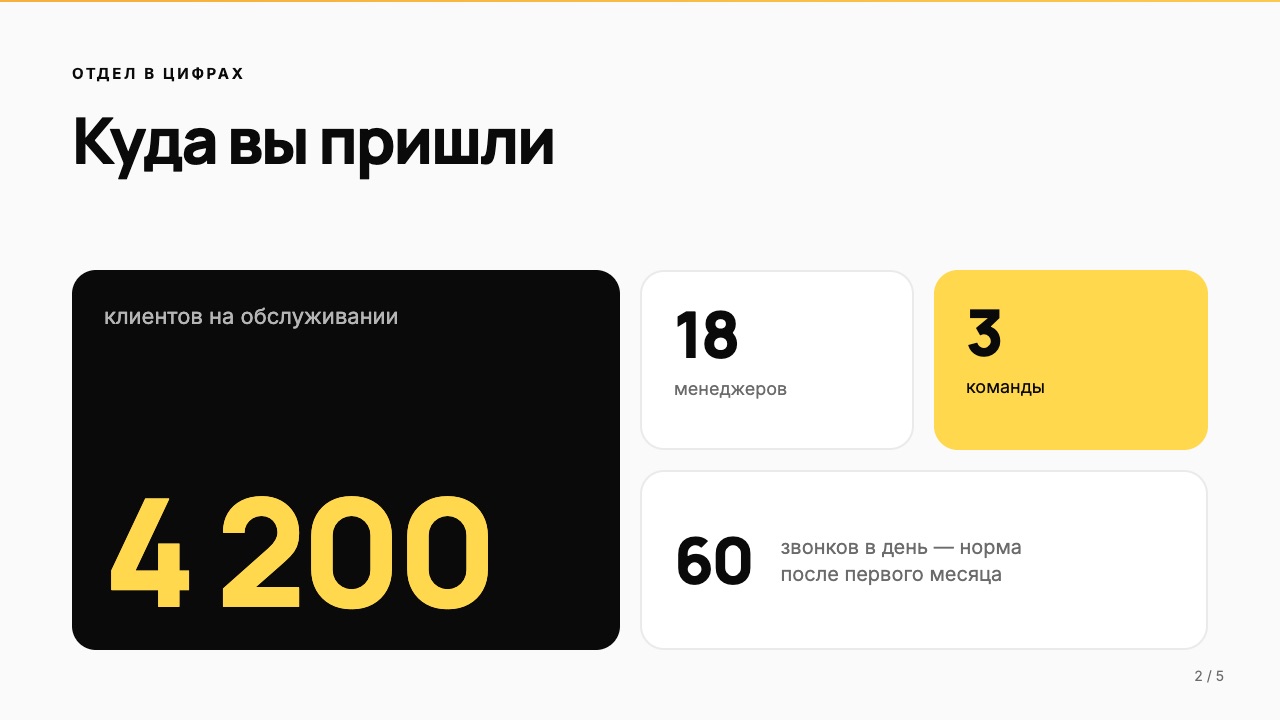 Слайд 2: Отдел в цифрах