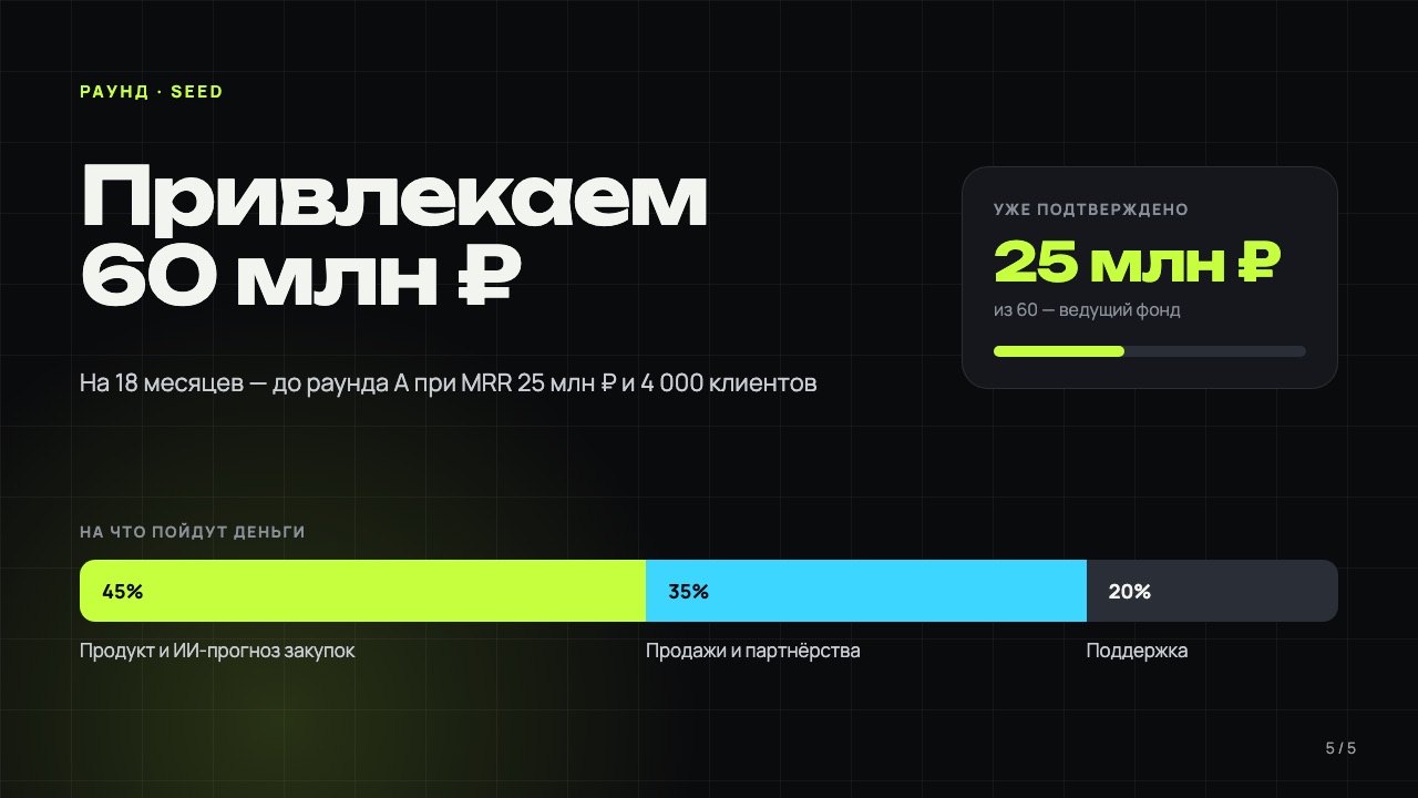Слайд 5: Привлекаем 60 млн ₽