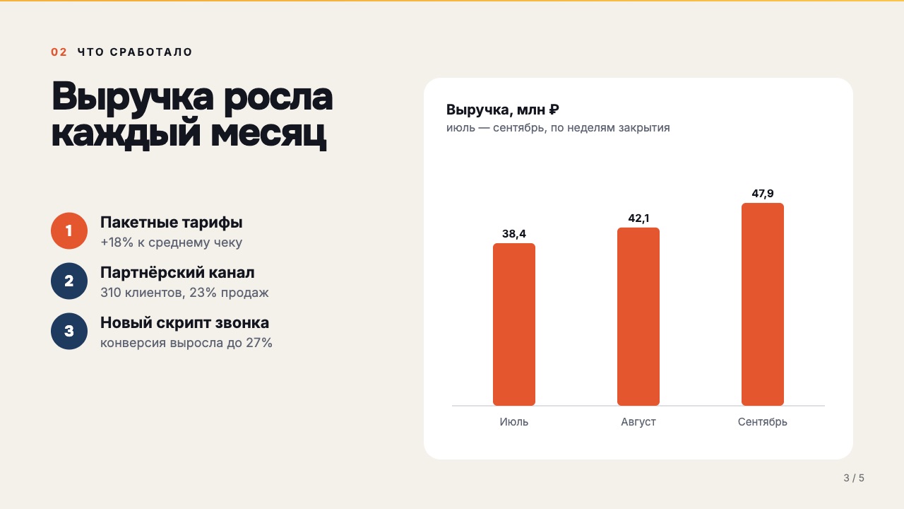 Слайд 3: Что сработало